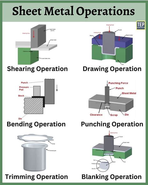 advantage of sheet metal process|how does sheet metal work.